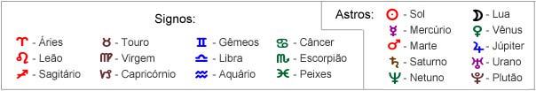 Signos e astros 21 de agosto de 2017