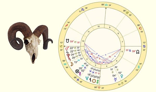 Mapa do Equinócio de Outono no hemisfério sul: ingresso do Sol no signo de Áries em 2020 Calculado para Brasília, dia 20/03/2020, às 0h50
