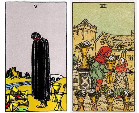  O passado, se bem analisado, pode trazer uma melhor compreensão de questões concernentes ao consulente. Na imagem: 5 e 6 de Copas do Tarô Rider-Waite.