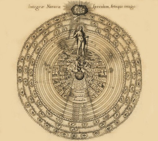 Diagrama Anima Mundi, de Robert Fludd, de 1617.