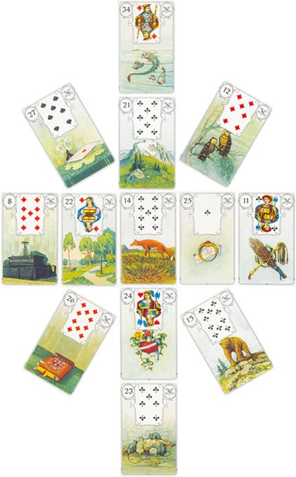 Tiragem em forma de mandala com cartas do baralho Lenormand-Cigano.